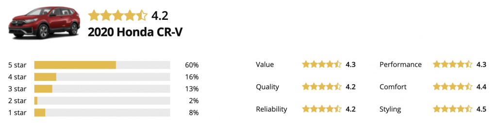 Consumer Review based on KBB.com