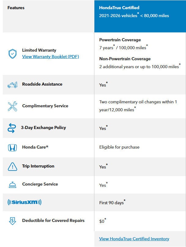 2024 Honda CR-V Sport-L